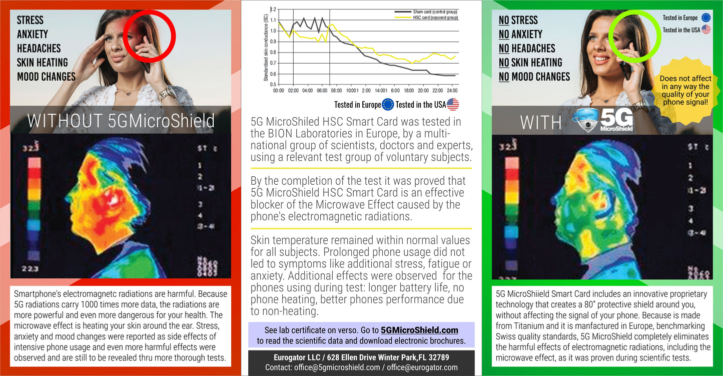 5G MicroShield - 3G, 4G, 5G and EMF protection card (visit our www.5gmicroshield.com for more details, and 6%- 12%Discounts)
