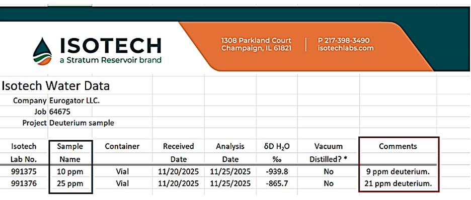 10 ppm DDW (one case)+ 50 ppm DDW  (one case)  For ONLY $365. You save 10%; Free delivery