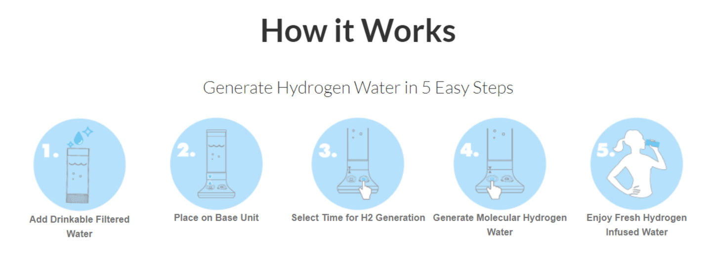H2 Well Hydrogen Water Generator-Countertop
